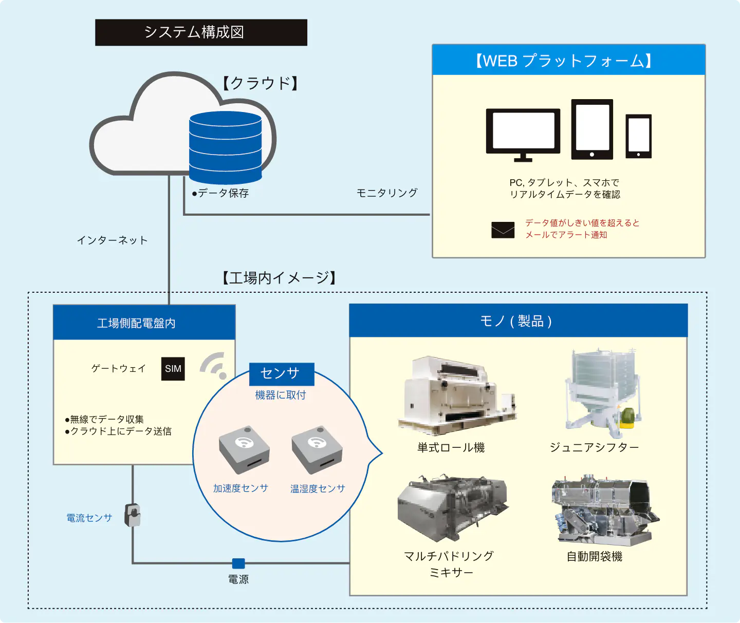 システム構成図