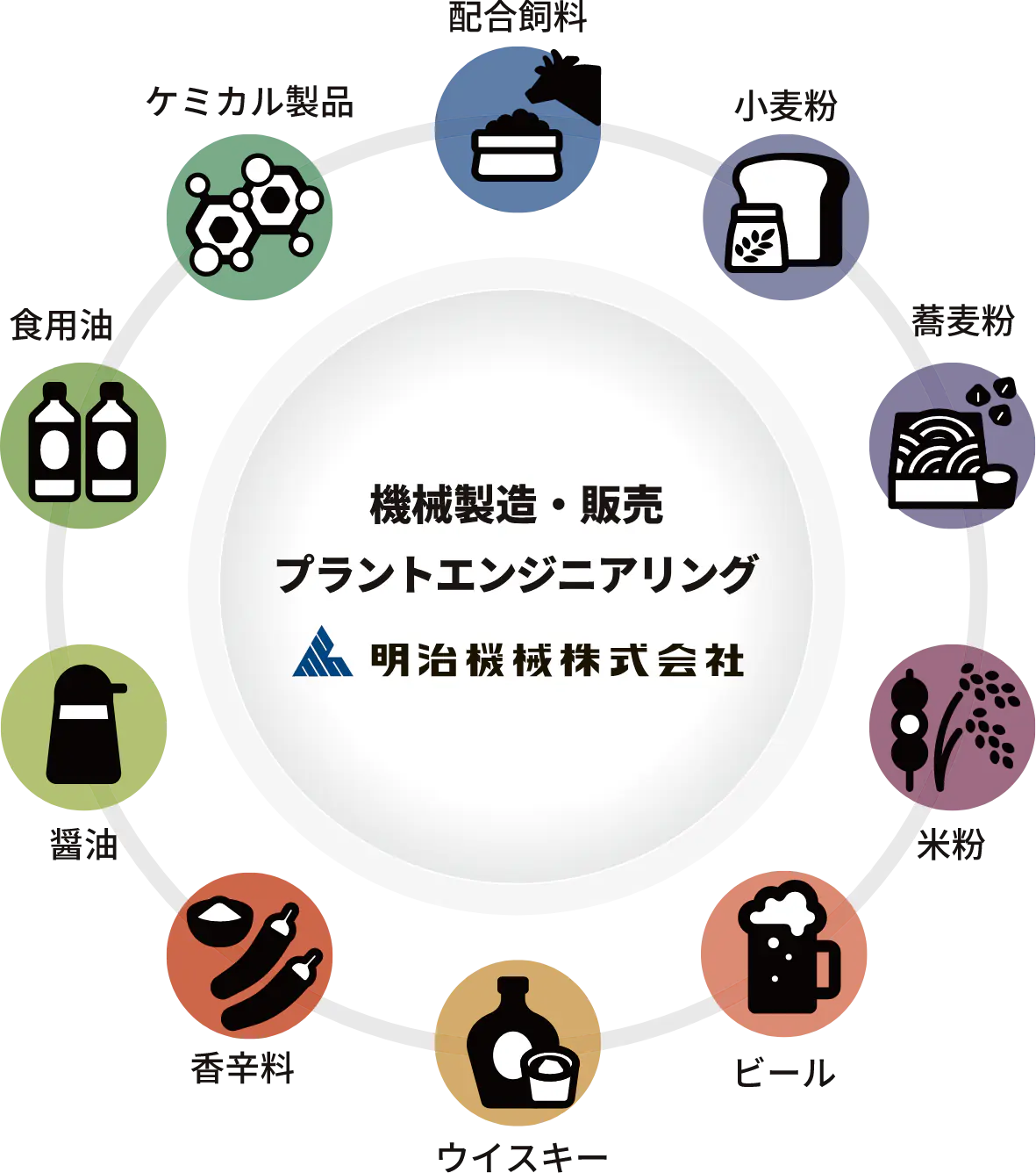 サークル