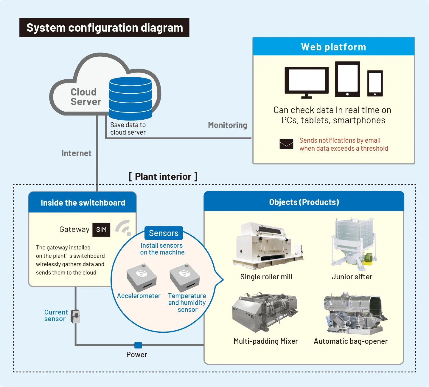 System configuration diagram