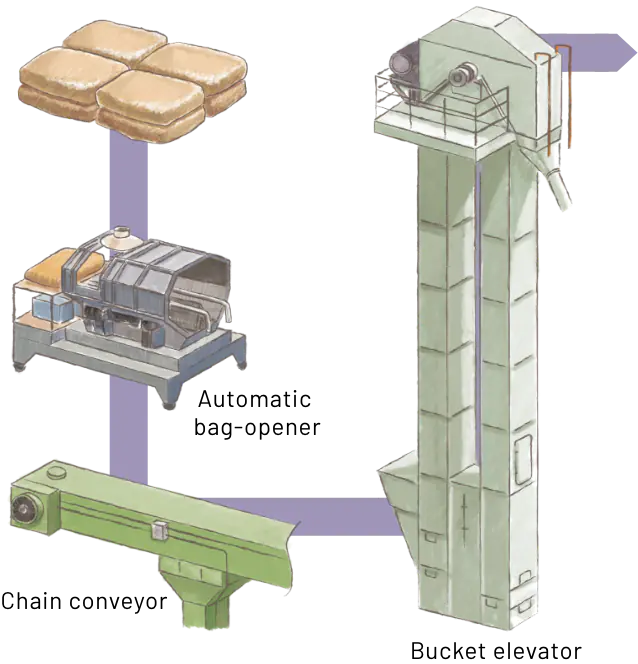 machine