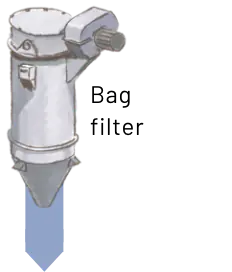 machine