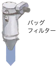 機械